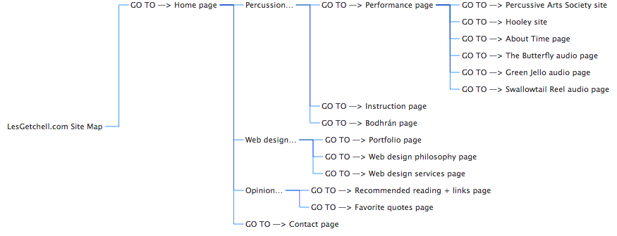 LesGetchell.com Site Map
